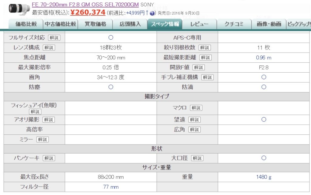 Fe 70 0mm F2 8 Gm Ossでポートレート撮影のレビュー作例 柊せんせーの講座